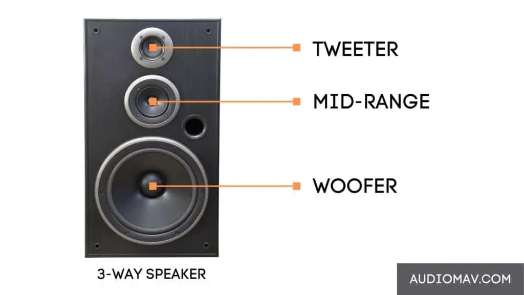 What Are Three-Way Speakers