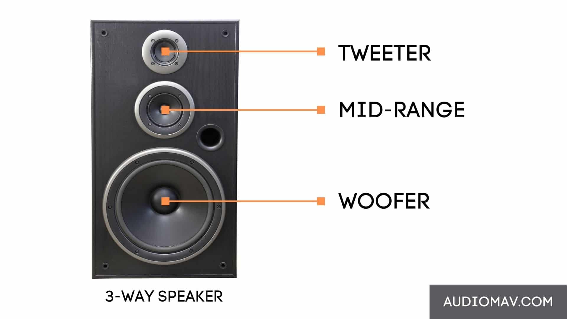 Wiring 3 Way Component Speakers