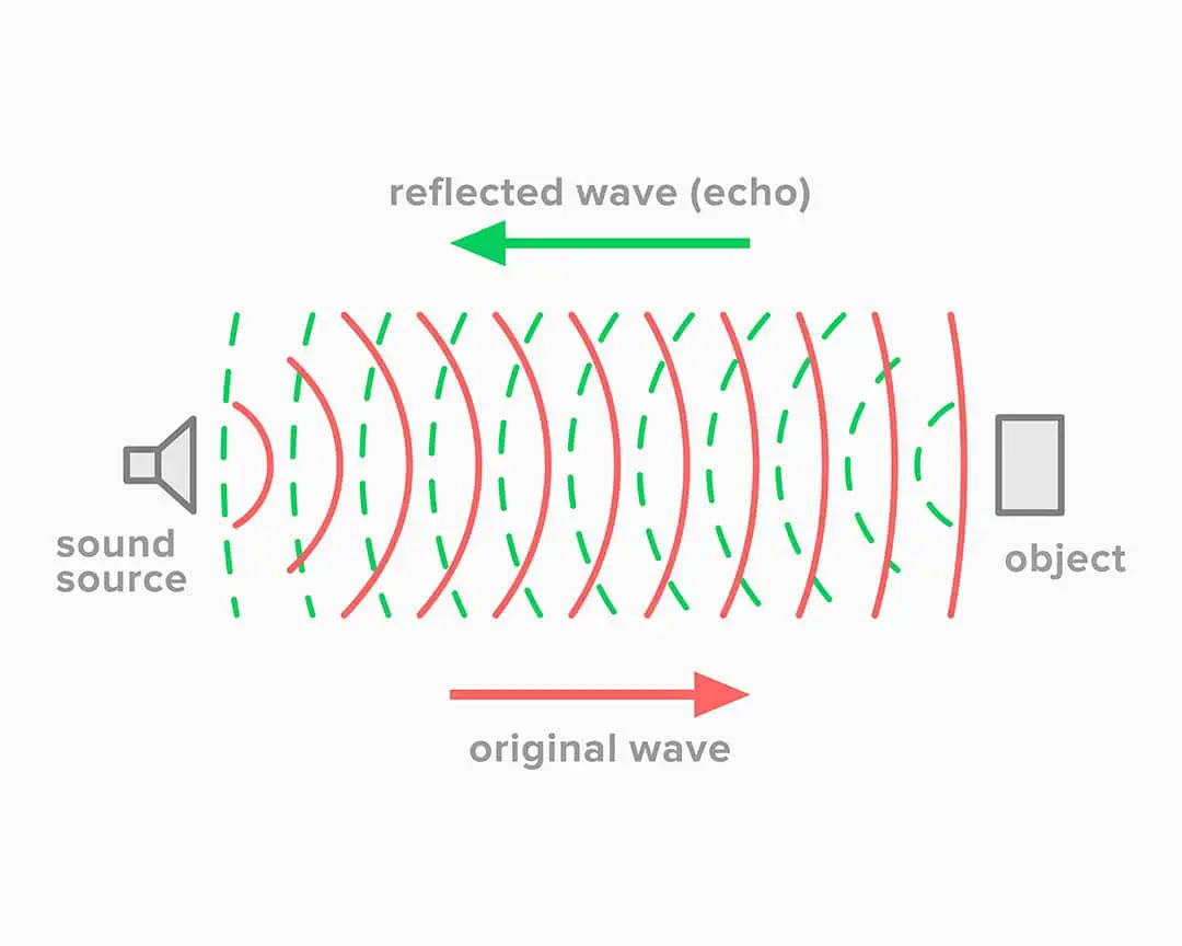 Echo Show Sound Settings