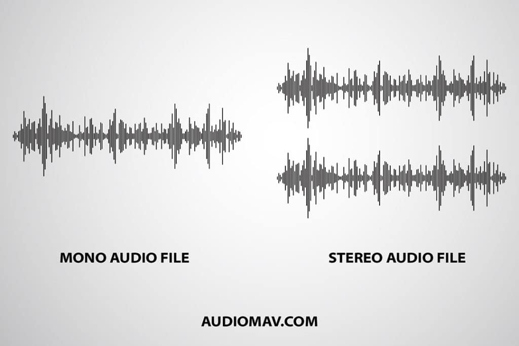 Mono vs. Stereo Audio Files